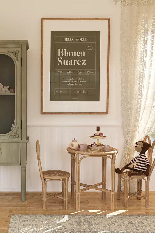 (Personalised) Hello World